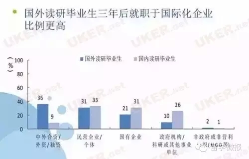 外企就業(yè)率