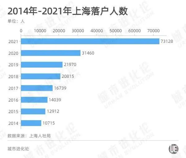 上海市支持創(chuàng)業(yè)政策(最新！這類畢業(yè)生，來上海工作可“直接落戶”)