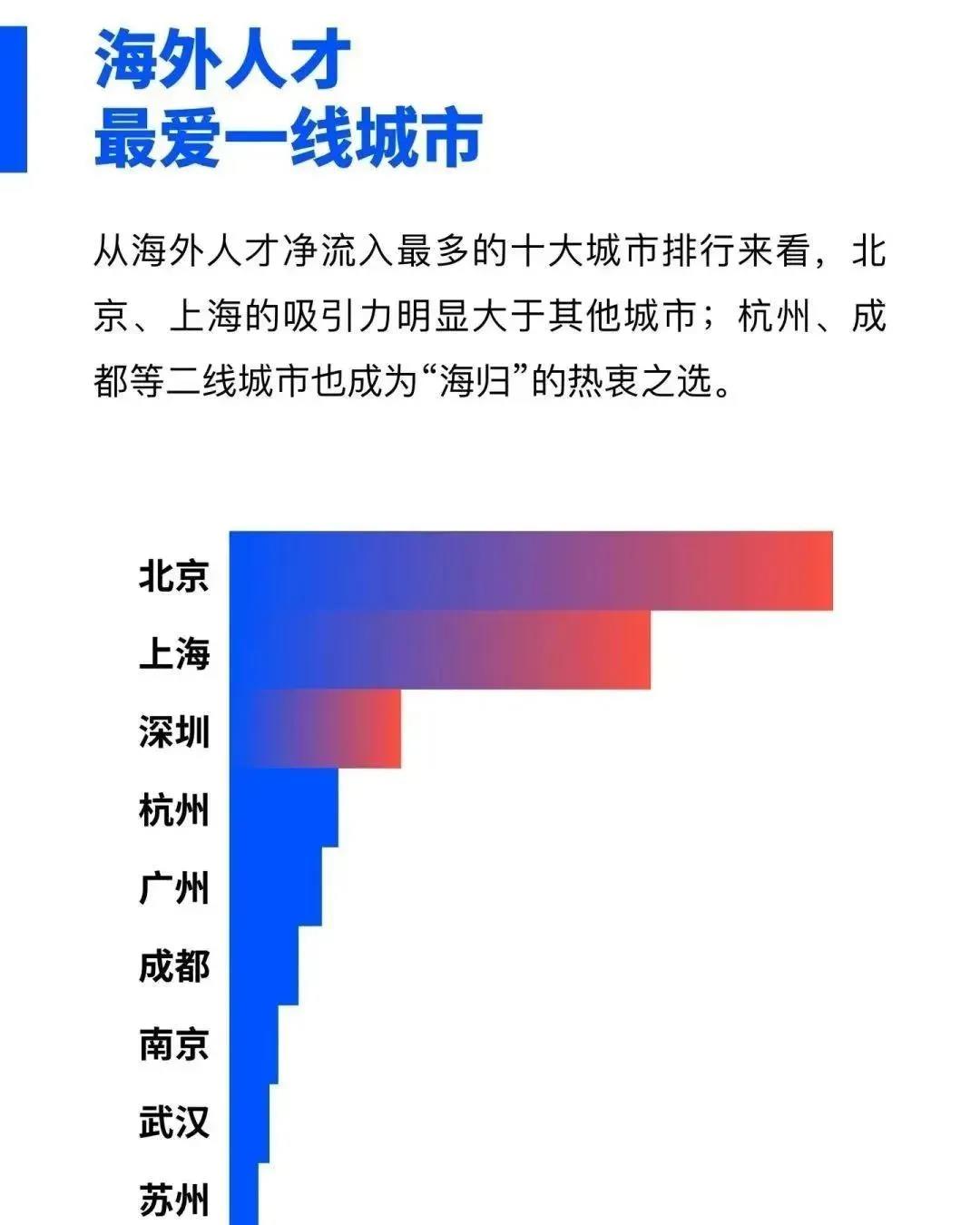 留學(xué)生回國政策