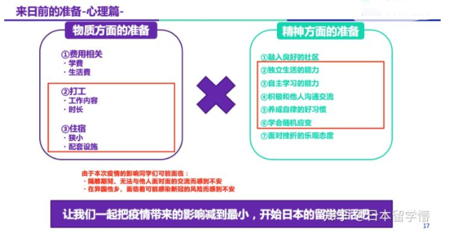 日本回國需要什么手續(xù) 留學(xué)生去日本要準備什么資料