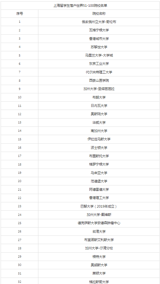 新知達(dá)人, 大利好！教育部再出留學(xué)新規(guī)（附北上廣深落戶新政）