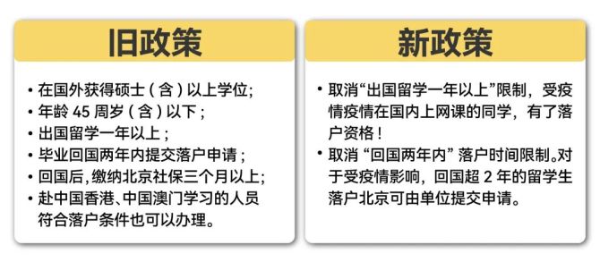 新知達(dá)人, 大利好！教育部再出留學(xué)新規(guī)（附北上廣深落戶新政）