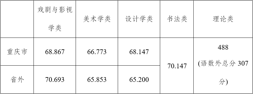 北京壹加壹卓越畫室