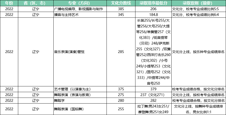 北京壹加壹卓越畫室