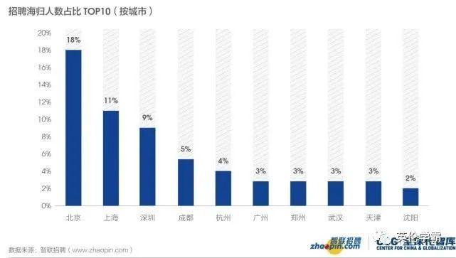 最新留學(xué)生回國落戶政策福利盤點(diǎn)！最高獎(jiǎng)勵(lì)100萬！