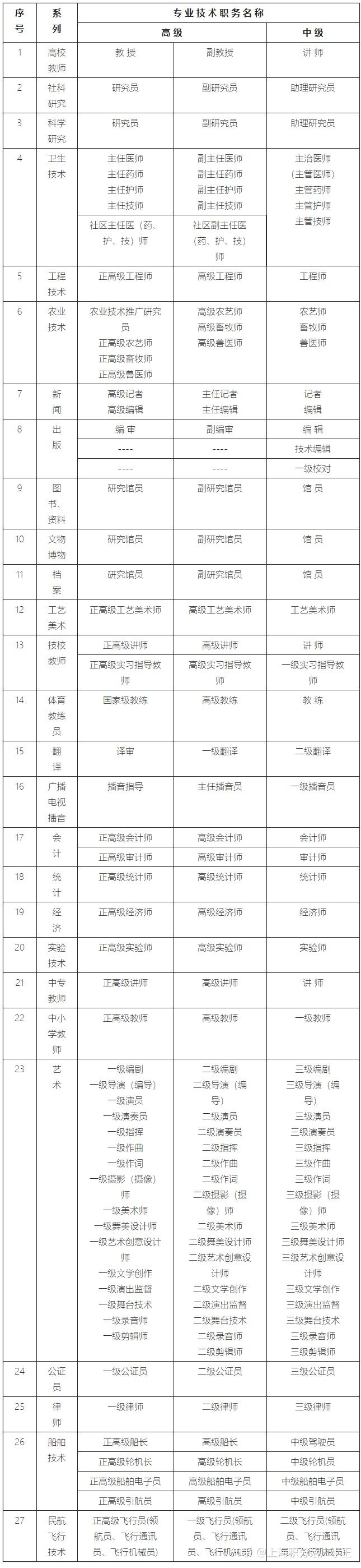 上海居住證轉(zhuǎn)戶口有什么條件？上海居轉(zhuǎn)戶落戶政策2022最新規(guī)定！