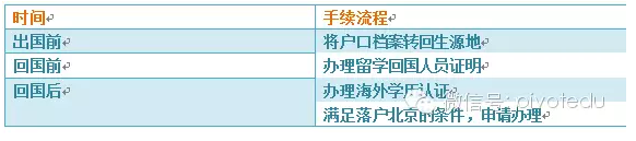 出國(guó)戶籍、學(xué)歷認(rèn)證與回國(guó)落戶，最全攻略一篇搞定！