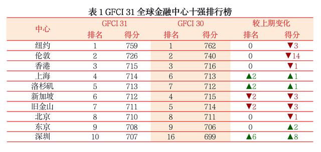 為什么留學(xué)生都愛來上海？附最新留學(xué)生落戶上海條件