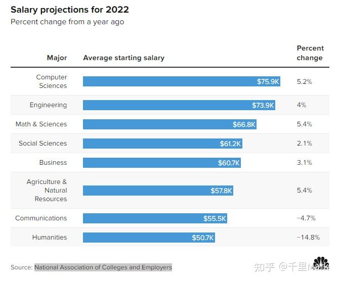 2022應(yīng)屆留學(xué)生就業(yè)情況怎么樣？