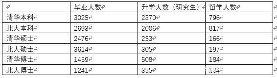 為什么清華北大的畢業(yè)生都愛出國？施一公說出真實原因，非常殘酷