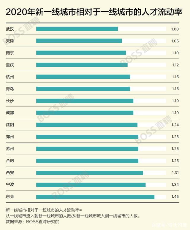 留學生回國求職，除了北上廣，哪些公司值得去，怎么選？