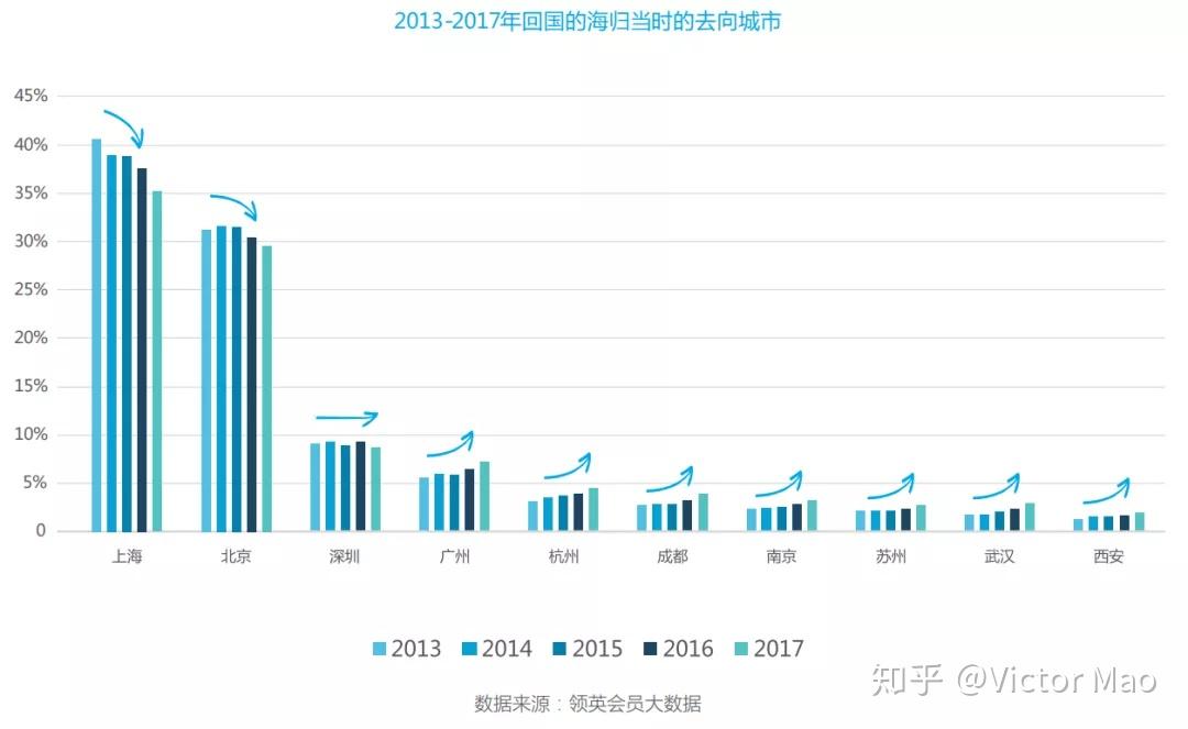 2020北上廣深杭留學生落戶政策，附海歸專屬福利！