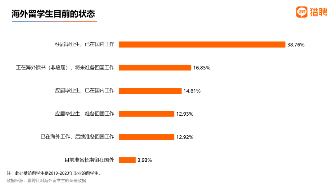 留學生掀起回國“求職潮”，手把手教你落戶北上廣深！