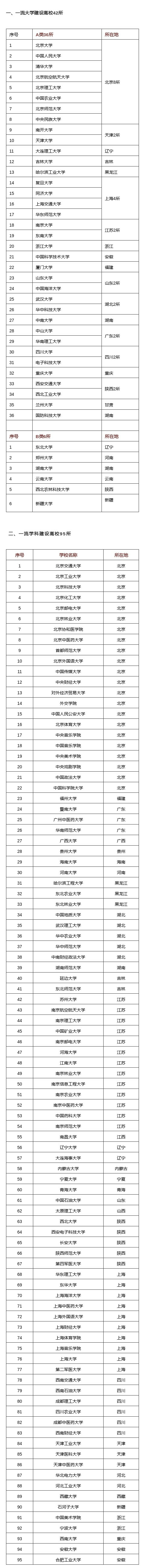 2021年留學(xué)生落戶上海新政策公布！附可落戶上海高校名單