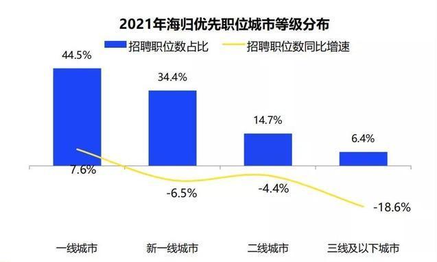 2021海歸就業(yè)調(diào)查報告出爐！留學(xué)生回國求職意愿日益增強(qiáng)