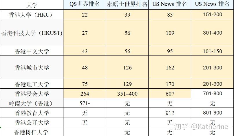 2021留學(xué)生上海落戶-香港哪些大學(xué)符合要求