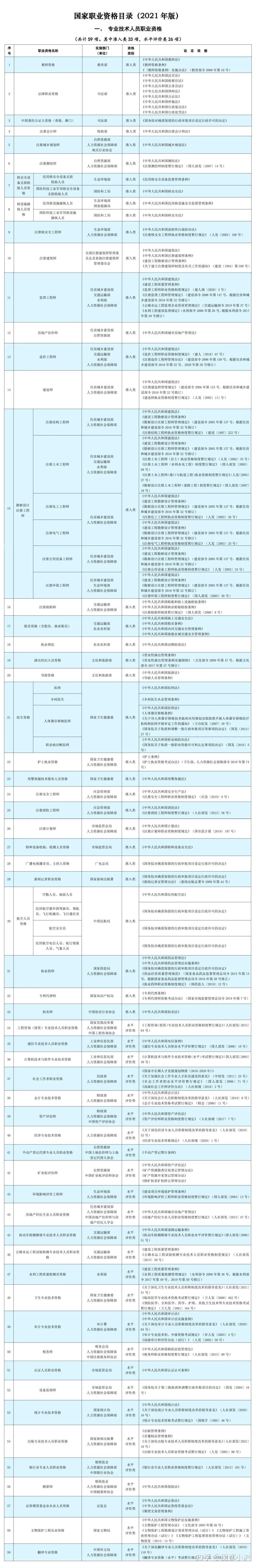 上海居轉(zhuǎn)戶VOL.174 ｜ 最新快訊！上海落戶職稱和技工證書有哪些？