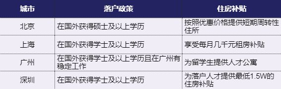 2021海歸落戶指南&回國福利匯總！北上廣深對留學(xué)生，太偏愛了！