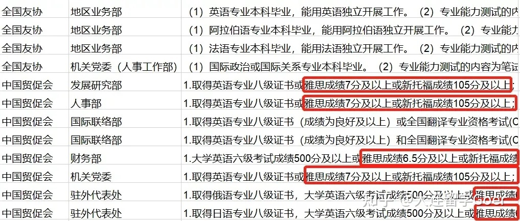 國考、選調(diào)生陸續(xù)招錄，考編這件事，留學生有機會嗎？