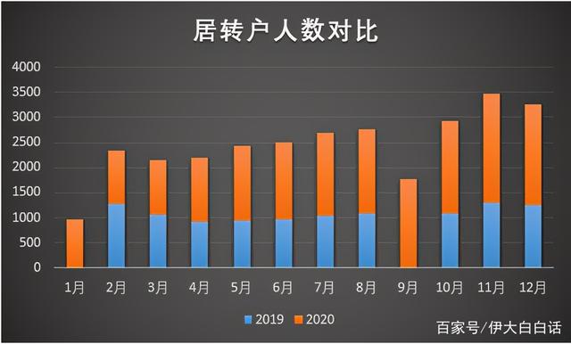 上海居轉(zhuǎn)戶關(guān)于社?；鶖?shù)要求，你知道多少