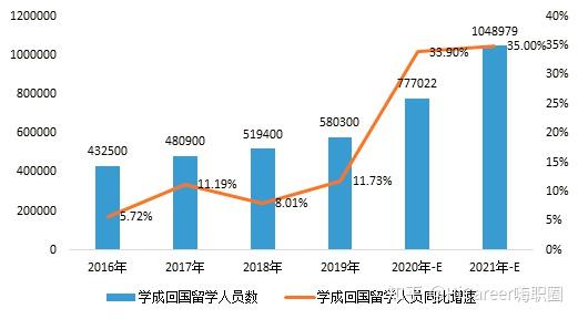 留學(xué)生歸國求職難？做好這件事才能少走彎路！