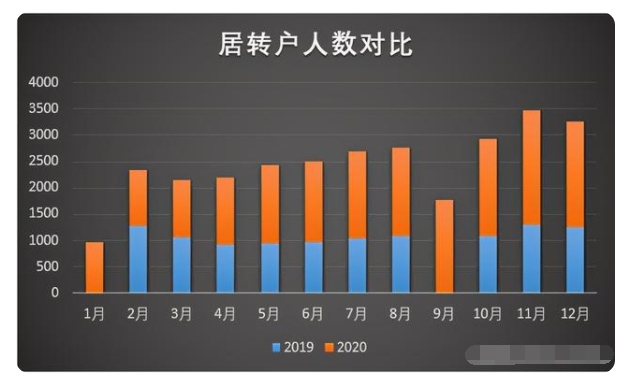 2021上海居轉(zhuǎn)戶政策的潛規(guī)則，不知道這些，基本與落戶無緣！