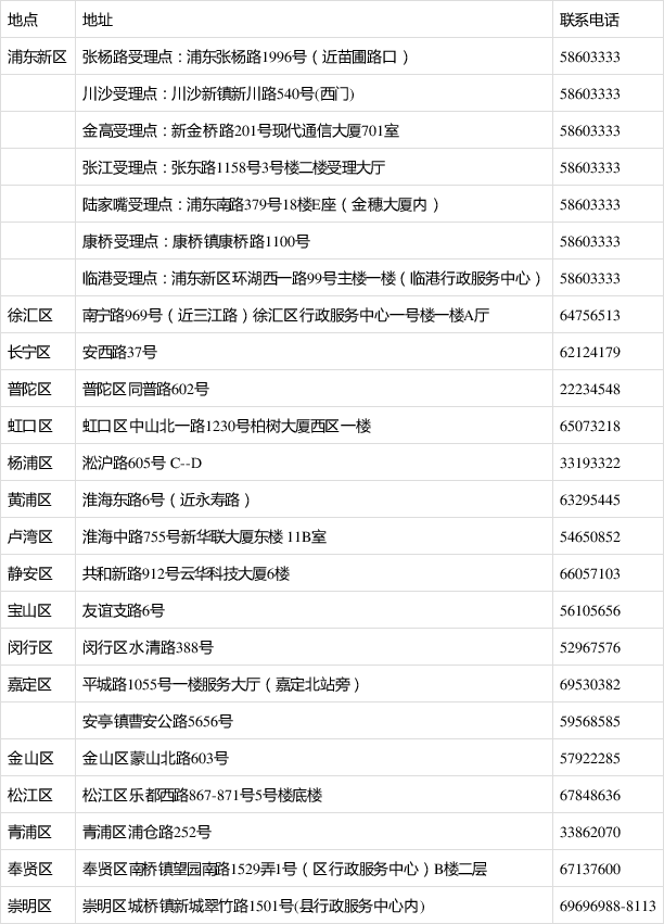 上海居轉(zhuǎn)戶政策2020年到期？好消息來了！