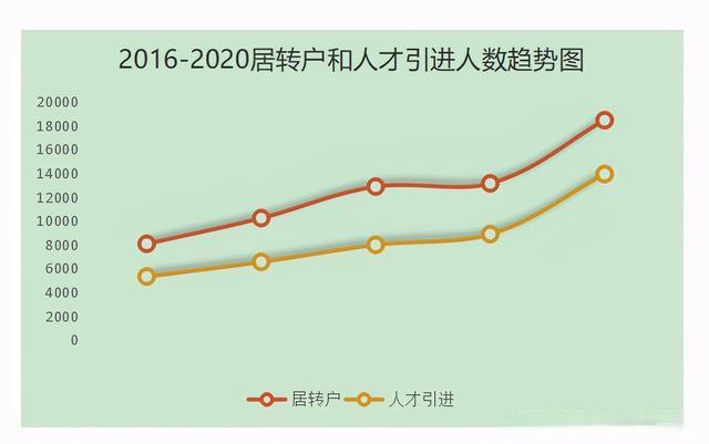 2020上海居轉(zhuǎn)戶人數(shù)創(chuàng)新高，落戶條件是否再放寬？