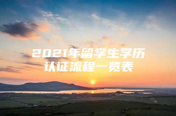 2021年留學(xué)生學(xué)歷認證流程一覽表