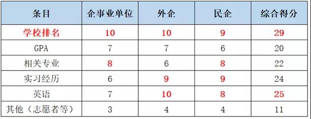 【就業(yè)】英國1年制碩士回國求職的認(rèn)可度如與競(jìng)爭(zhēng)力怎么樣？