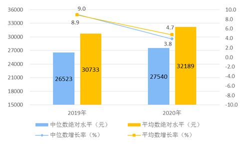 7成大學(xué)生認(rèn)為自己十年后會(huì)年薪百萬(wàn)！留學(xué)生：理想很豐滿……