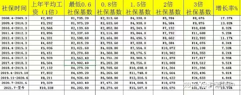 落戶上海常見四種居轉(zhuǎn)戶方式