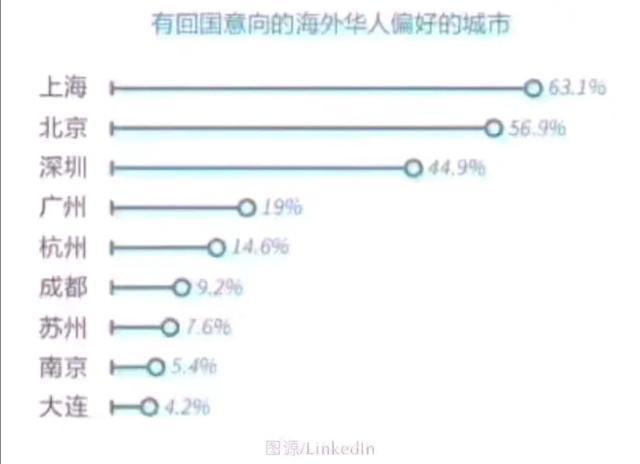 干貨滿滿！2020最新留學(xué)生落戶指南