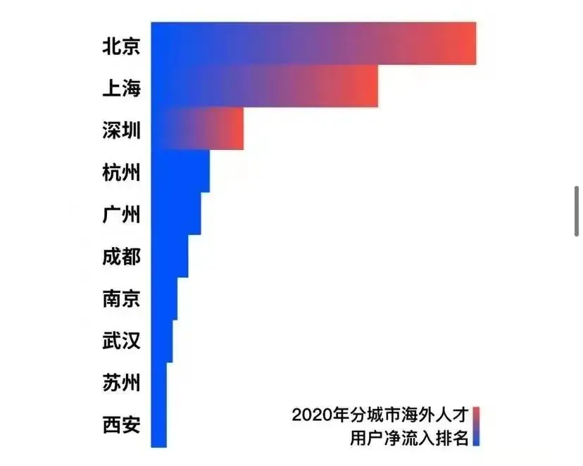 注意！2021留學(xué)生落戶上海政策更新！這6類留學(xué)生無法落戶上海……