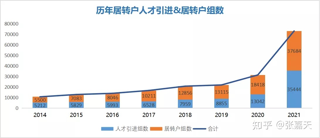 2022年上?！熬愚D(zhuǎn)戶”落戶指南