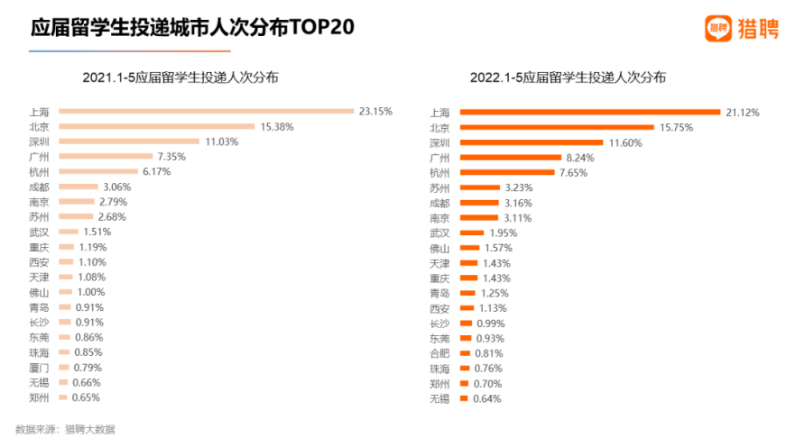 想成為“新上海人”，為什么留學(xué)落戶是最具性價比的方式？