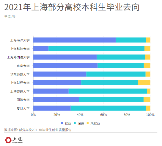 2020留學生落戶上海(上海雙一流高校就業(yè)數(shù)據(jù)盤點：疫情下的新變化)