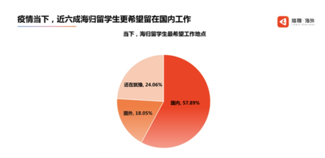 最新！2021年留學(xué)生回國福利政策大盤點(diǎn)！落戶、購車、創(chuàng)業(yè)……最高獎勵100萬元！