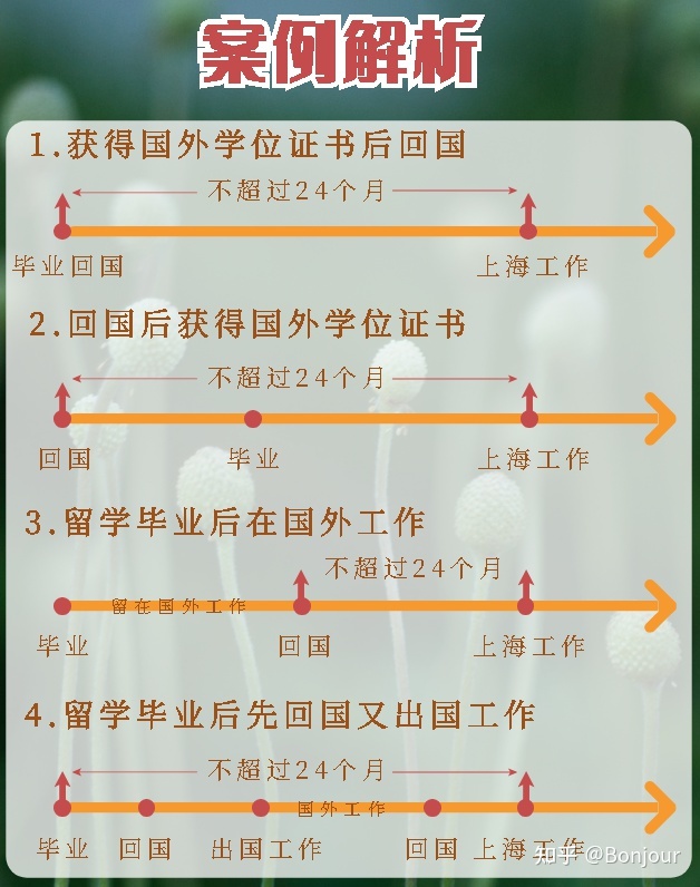 教育局認(rèn)證留學(xué)回來 在美國工作兩年 在上海工作三年 還能落戶上海嗎？