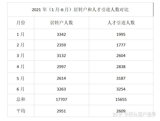 2021年上海居轉(zhuǎn)戶和上海人才引進(jìn)落戶到底有哪些區(qū)別？分別適合哪些人申請(qǐng)？