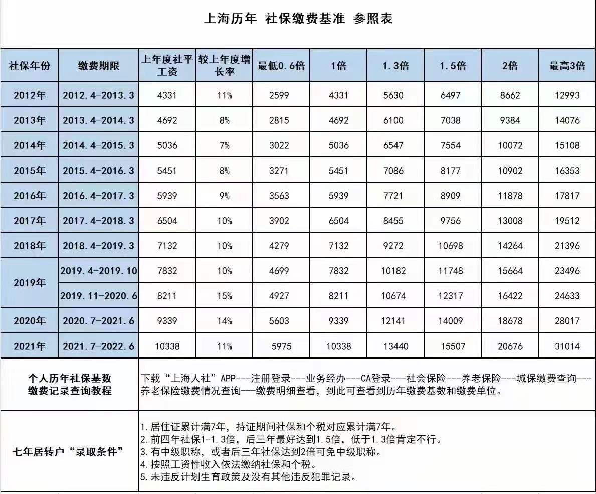 留學(xué)生落戶(hù)上海 ｜ 新政發(fā)布后這一個(gè)月......