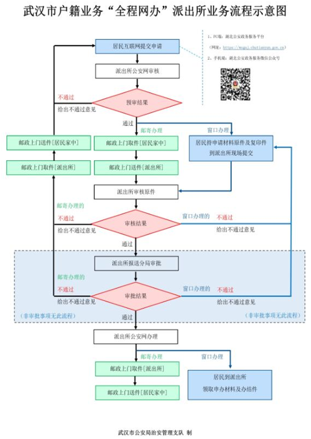 湖北第二師范學(xué)院2022屆關(guān)于畢業(yè)生戶口遷移手續(xù)辦理的通知