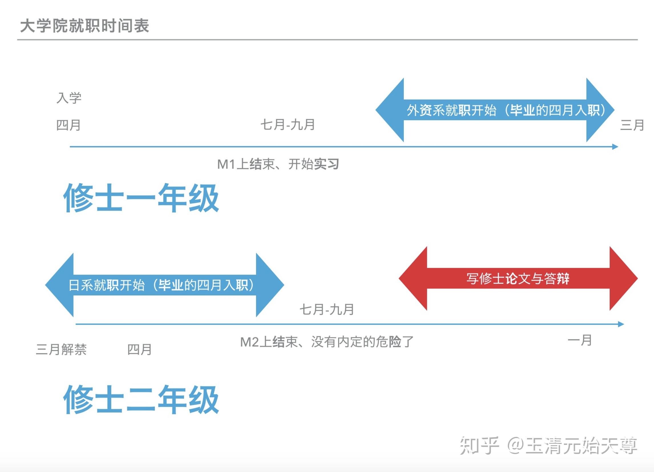 為什么大部分日本留學(xué)生畢業(yè)后都回來(lái)了？在日本到底發(fā)生了什么？