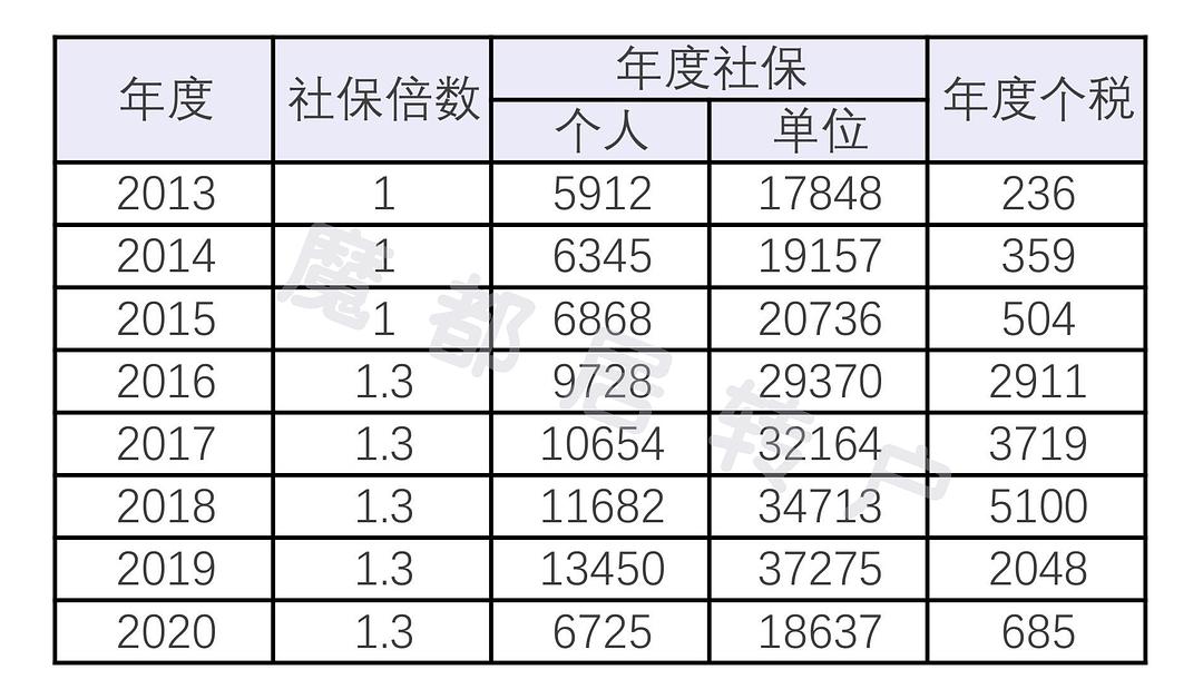 上海居轉(zhuǎn)戶VOL.01 ｜ 上海戶口很值錢嗎？落戶上海值多少錢？