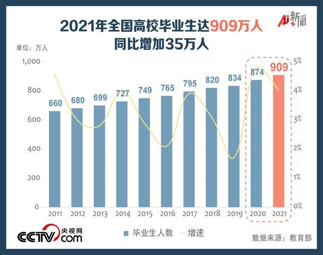 平均稅前月薪8720元 畢業(yè)生就業(yè)情況如何？