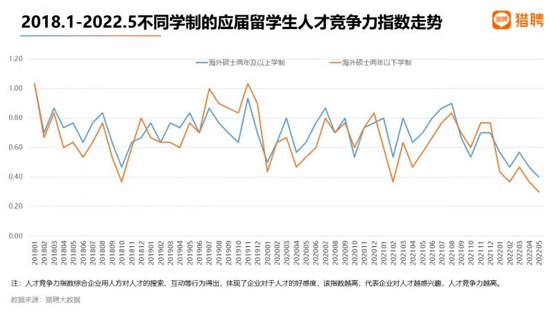 聽(tīng)說(shuō)留學(xué)生回國(guó)變“海歸廢物”，澳洲一年制碩士真的水嗎？