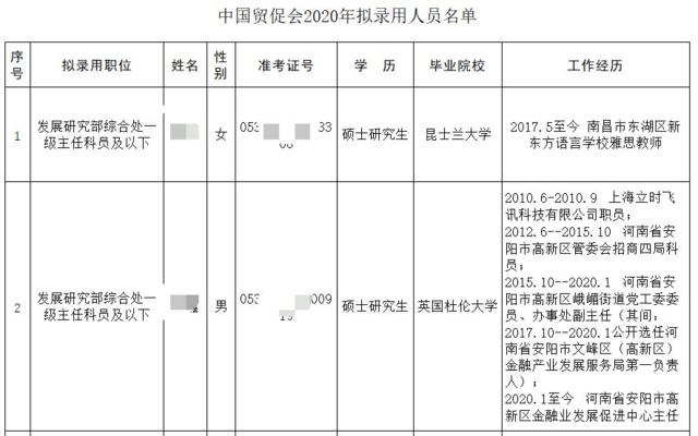 中國貿(mào)促會招人，四女一男，近一半是國外海歸碩士