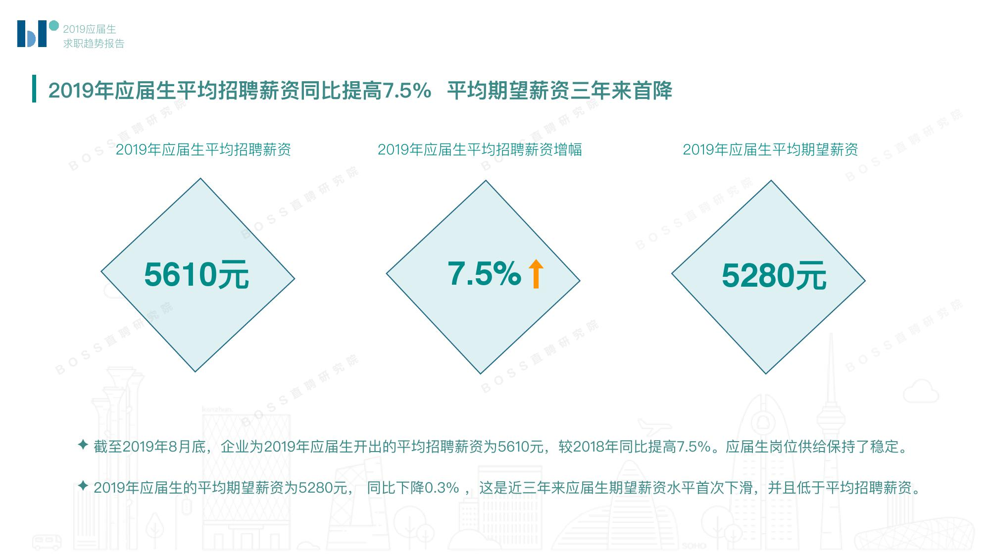 留學(xué)生回國(guó)發(fā)展的工資等待遇如何？