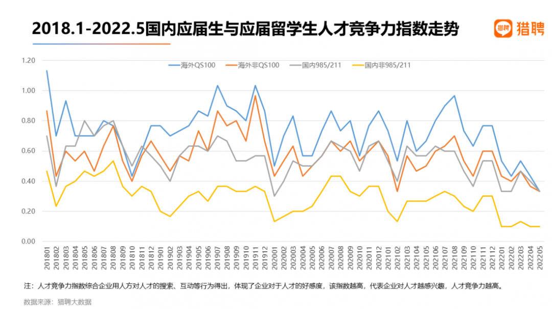 如何看待百萬海歸求職難？留學(xué)生為何失去用人單位的青睞？還有哪些信息值得關(guān)注？