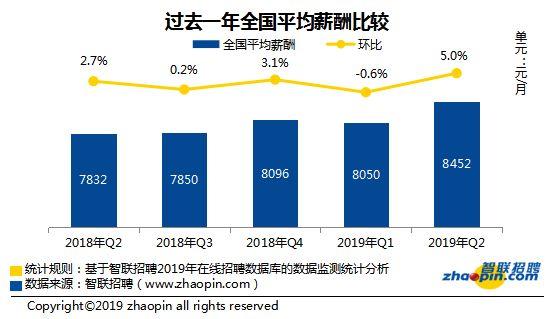 全國(guó)薪資報(bào)告出爐，大學(xué)畢業(yè)生薪酬最低／最高的20個(gè)專業(yè)分別是哪些？